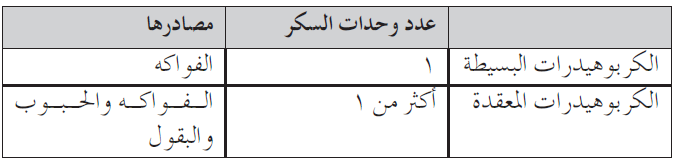 قارن بين الكربوهيدرات البسيطة والمعقدة